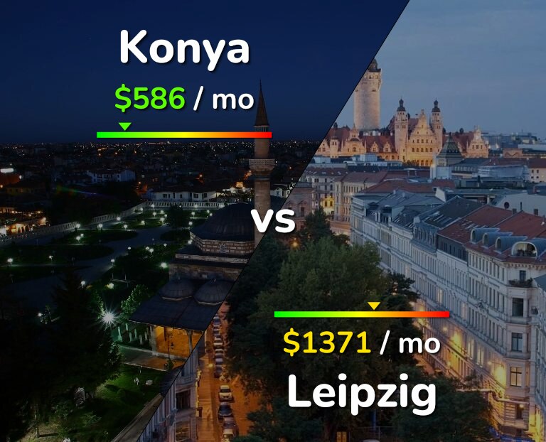 Cost of living in Konya vs Leipzig infographic