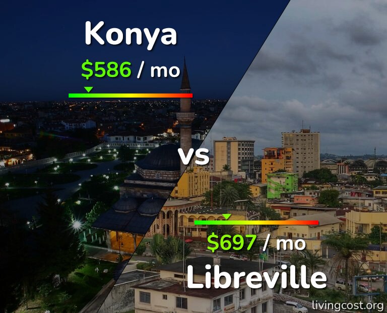 Cost of living in Konya vs Libreville infographic