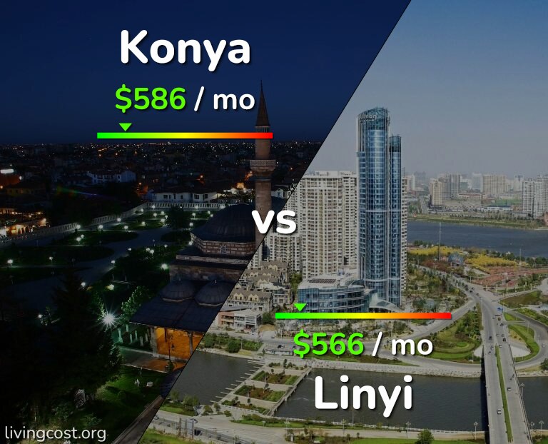 Cost of living in Konya vs Linyi infographic
