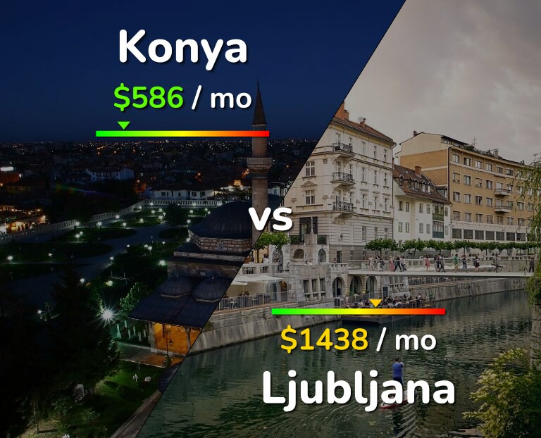 Cost of living in Konya vs Ljubljana infographic