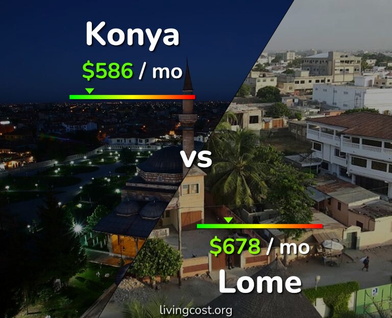 Cost of living in Konya vs Lome infographic