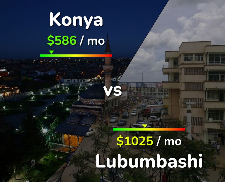 Cost of living in Konya vs Lubumbashi infographic