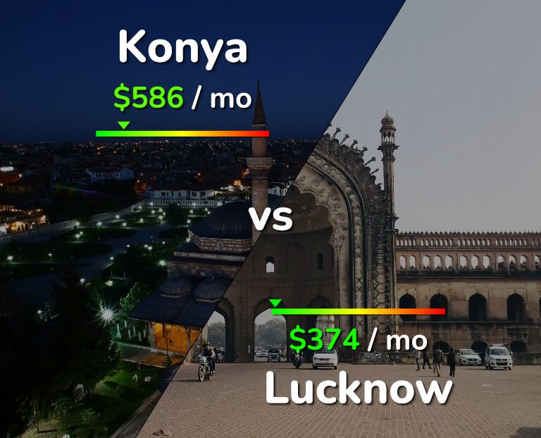 Cost of living in Konya vs Lucknow infographic