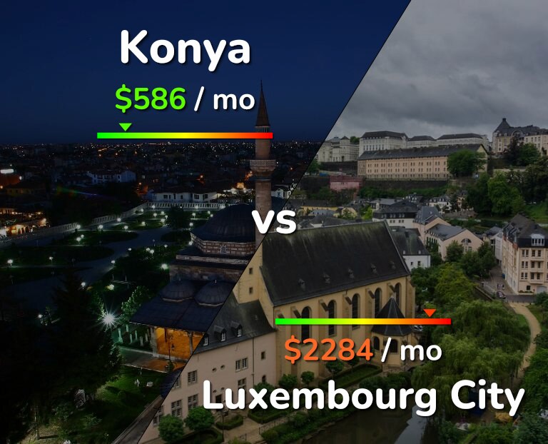 Cost of living in Konya vs Luxembourg City infographic