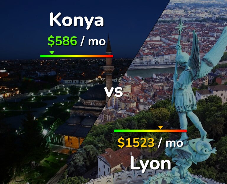 Cost of living in Konya vs Lyon infographic