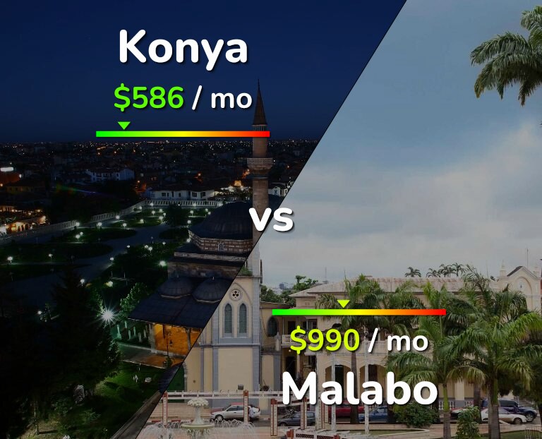 Cost of living in Konya vs Malabo infographic