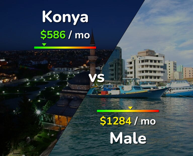 Cost of living in Konya vs Male infographic