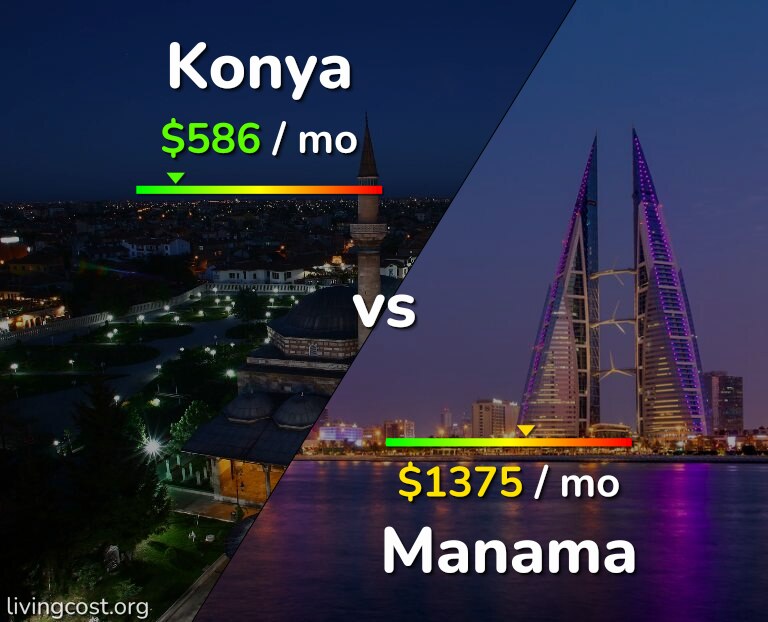Cost of living in Konya vs Manama infographic