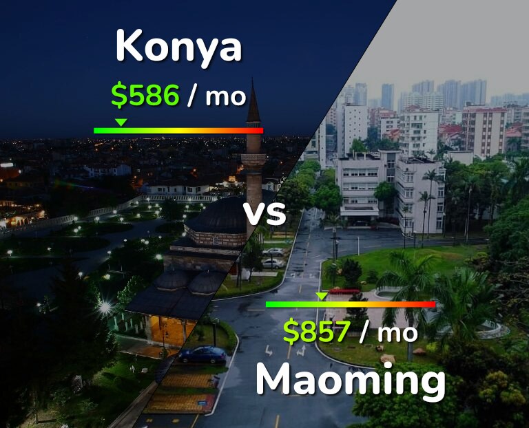 Cost of living in Konya vs Maoming infographic