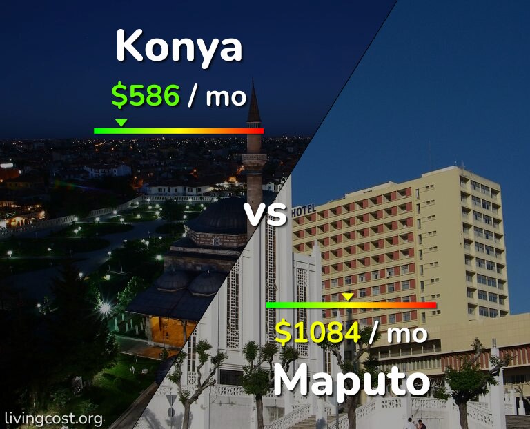 Cost of living in Konya vs Maputo infographic