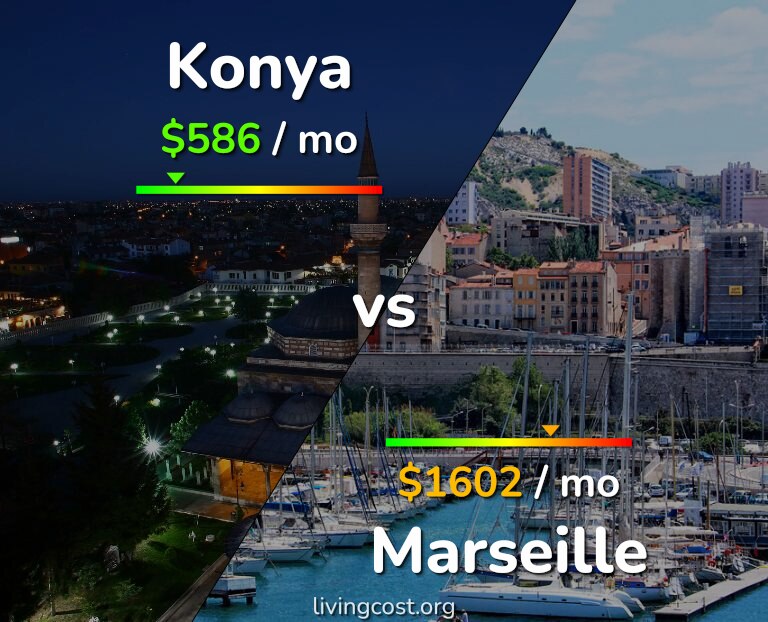 Cost of living in Konya vs Marseille infographic