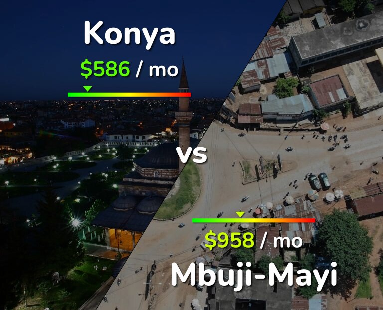 Cost of living in Konya vs Mbuji-Mayi infographic