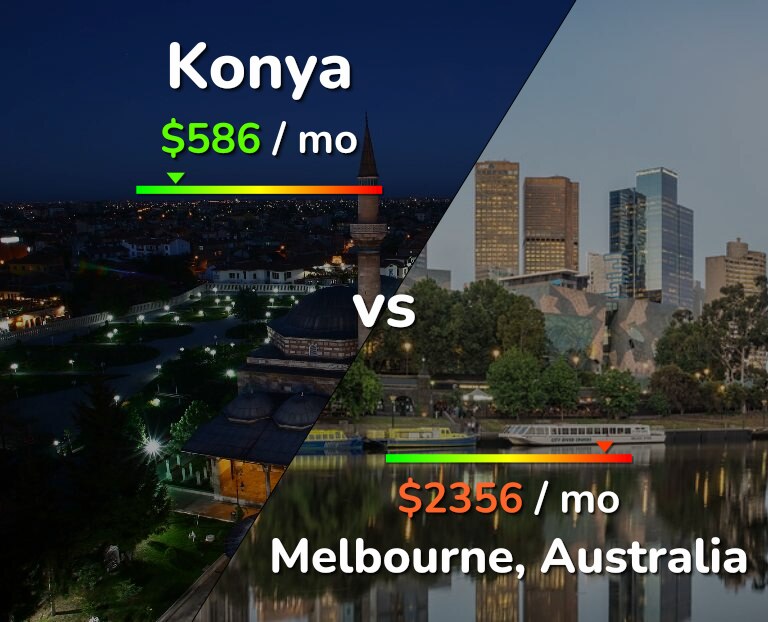 Cost of living in Konya vs Melbourne infographic