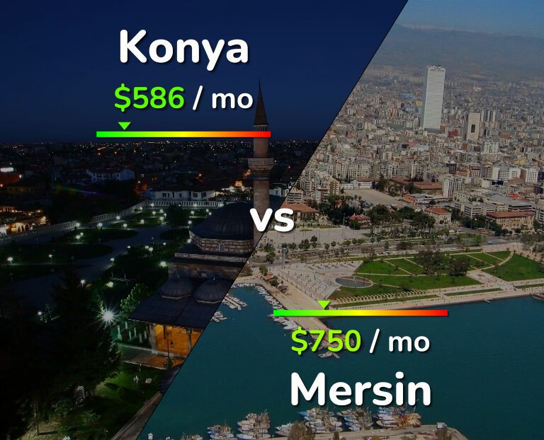 Cost of living in Konya vs Mersin infographic