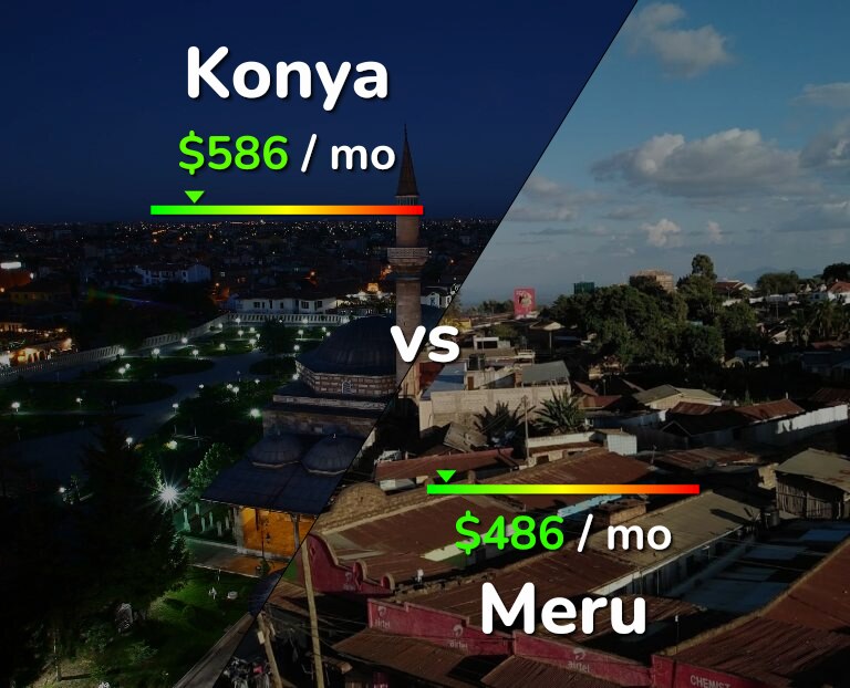 Cost of living in Konya vs Meru infographic