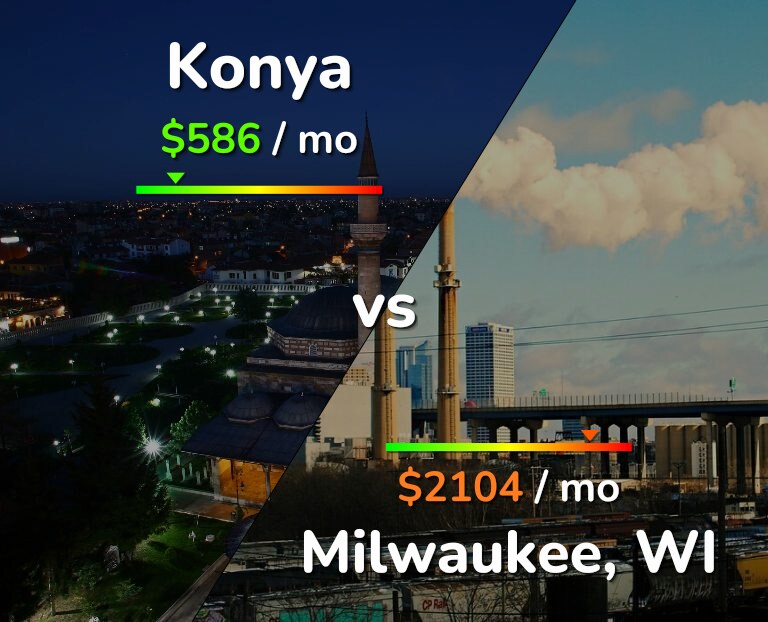 Cost of living in Konya vs Milwaukee infographic