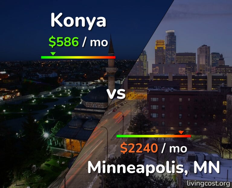 Cost of living in Konya vs Minneapolis infographic