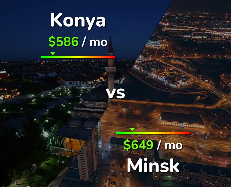 Cost of living in Konya vs Minsk infographic
