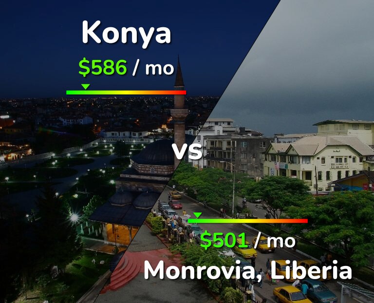 Cost of living in Konya vs Monrovia infographic