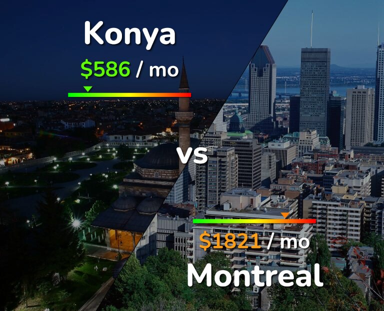Cost of living in Konya vs Montreal infographic