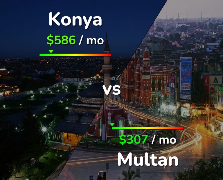 Cost of living in Konya vs Multan infographic
