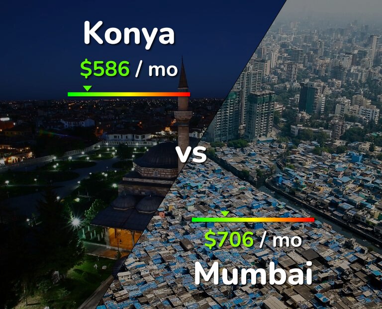 Cost of living in Konya vs Mumbai infographic