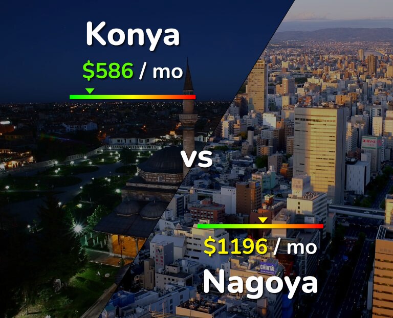 Cost of living in Konya vs Nagoya infographic