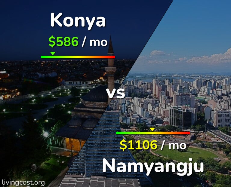 Cost of living in Konya vs Namyangju infographic