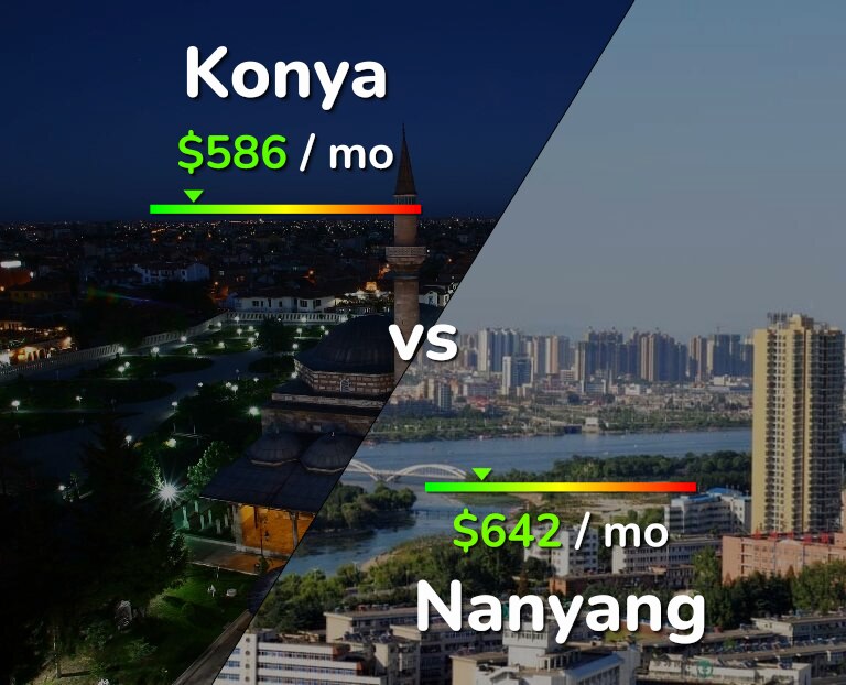 Cost of living in Konya vs Nanyang infographic