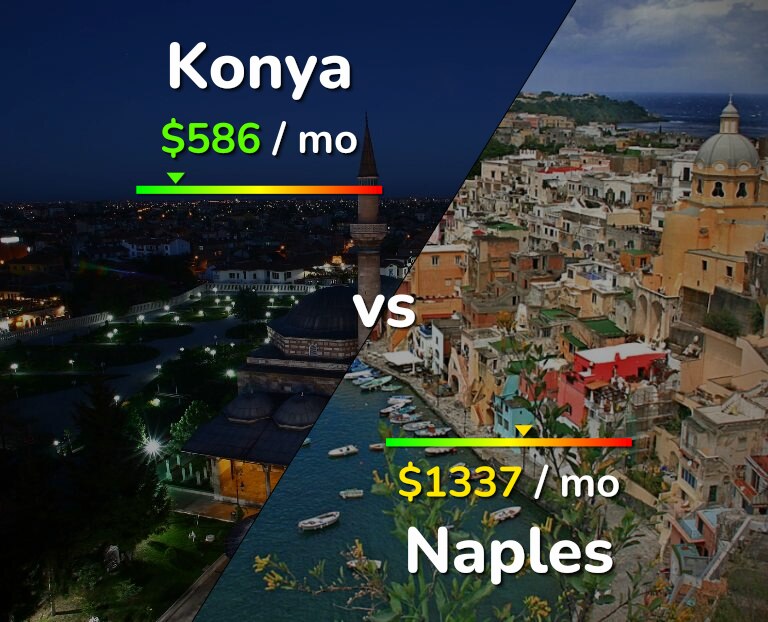 Cost of living in Konya vs Naples infographic