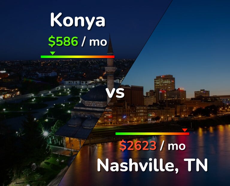 Cost of living in Konya vs Nashville infographic