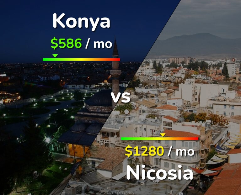 Cost of living in Konya vs Nicosia infographic