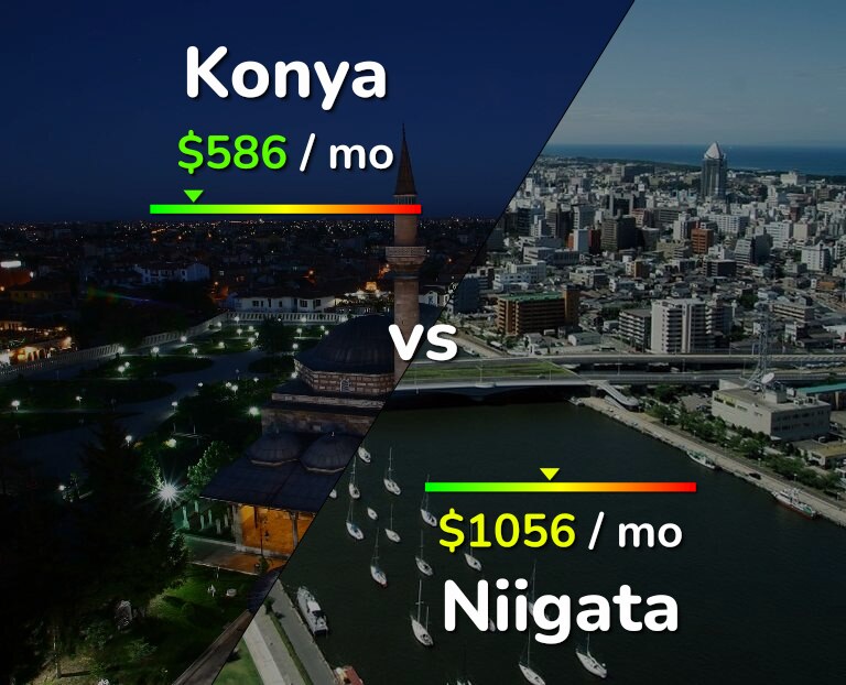Cost of living in Konya vs Niigata infographic