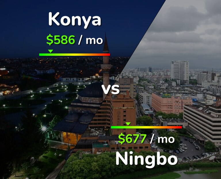 Cost of living in Konya vs Ningbo infographic