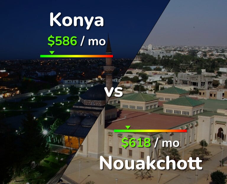 Cost of living in Konya vs Nouakchott infographic