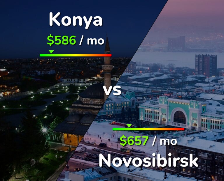 Cost of living in Konya vs Novosibirsk infographic