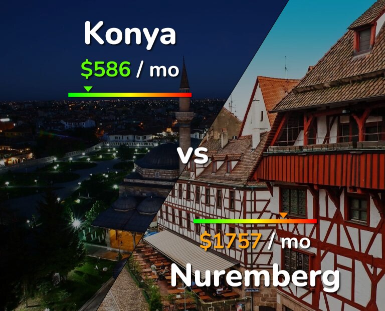 Cost of living in Konya vs Nuremberg infographic