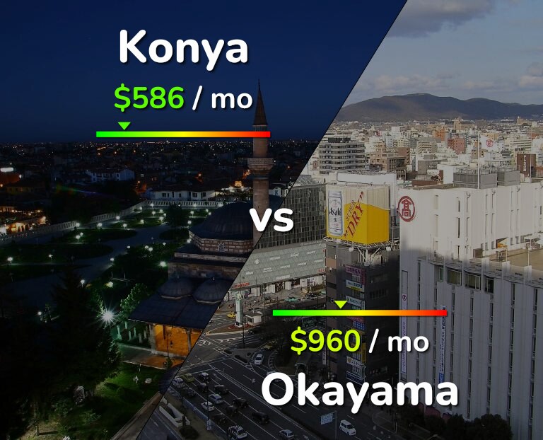 Cost of living in Konya vs Okayama infographic