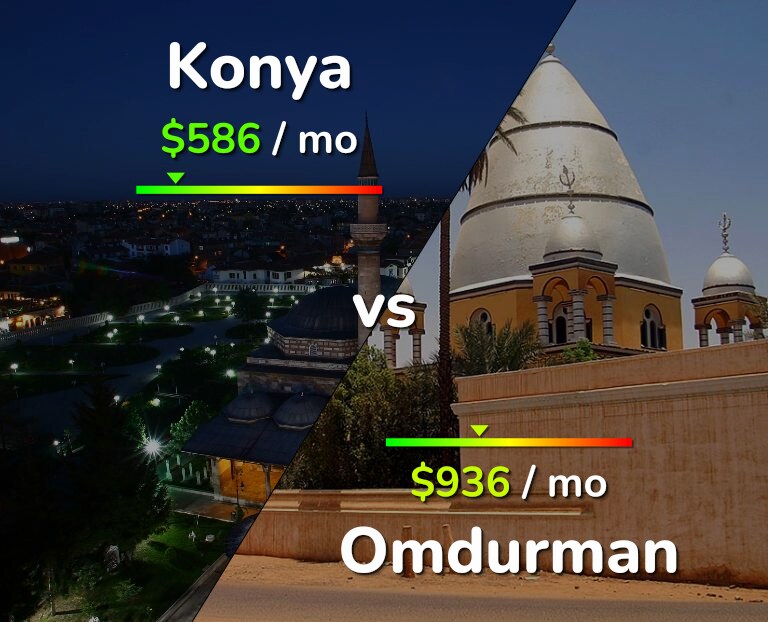 Cost of living in Konya vs Omdurman infographic