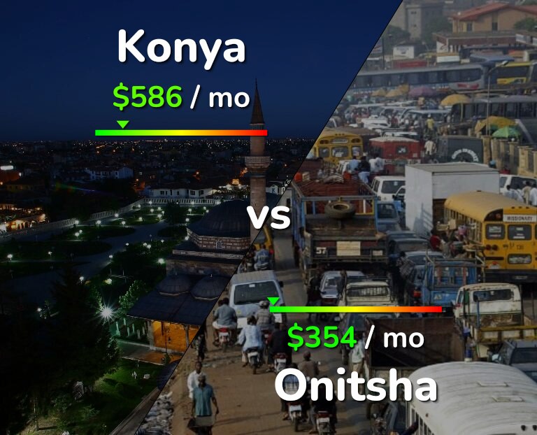 Cost of living in Konya vs Onitsha infographic