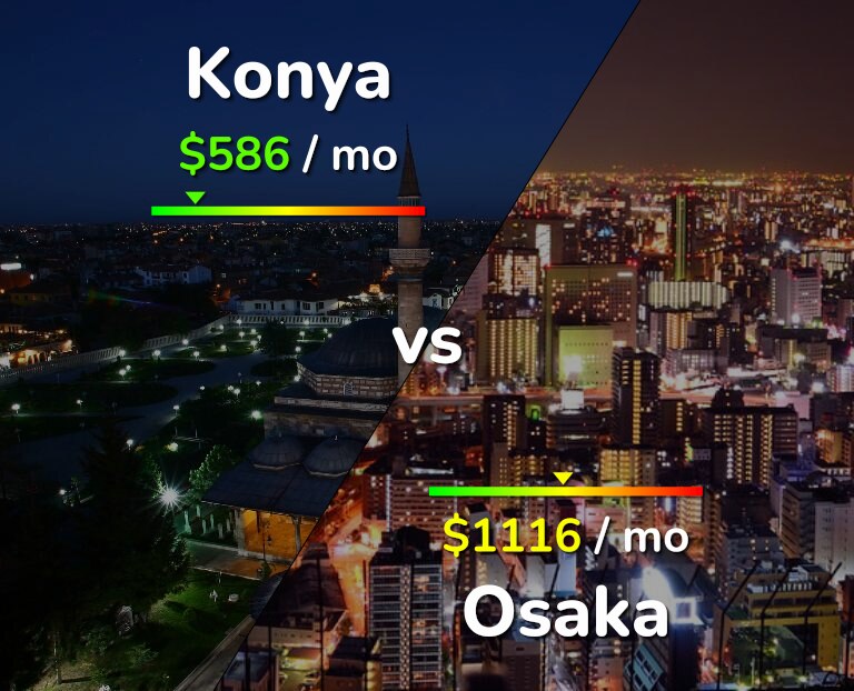Cost of living in Konya vs Osaka infographic