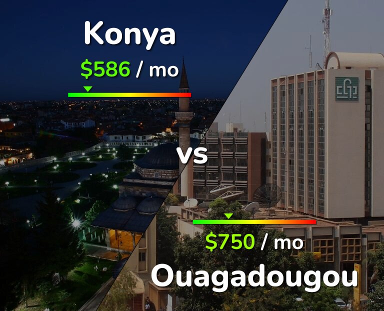 Cost of living in Konya vs Ouagadougou infographic