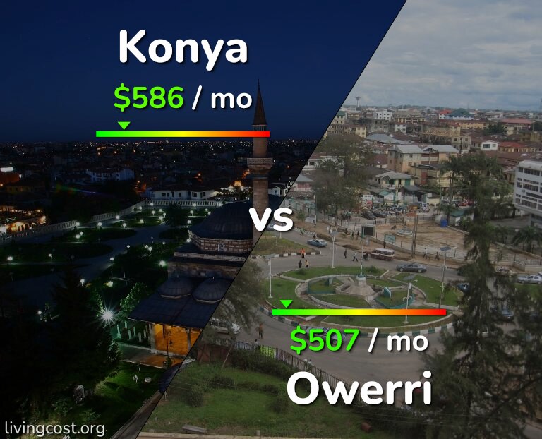 Cost of living in Konya vs Owerri infographic