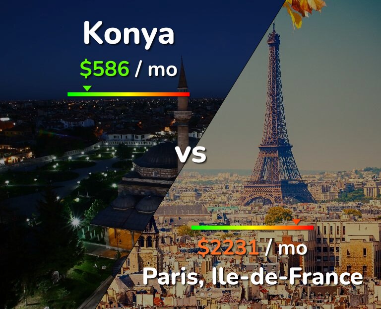 Cost of living in Konya vs Paris infographic