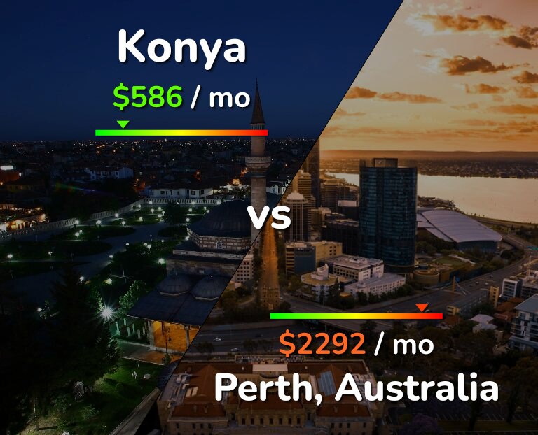 Cost of living in Konya vs Perth infographic