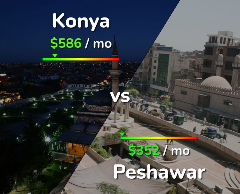 Cost of living in Konya vs Peshawar infographic
