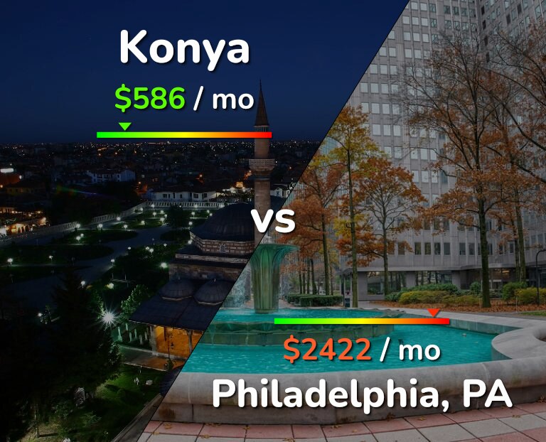 Cost of living in Konya vs Philadelphia infographic