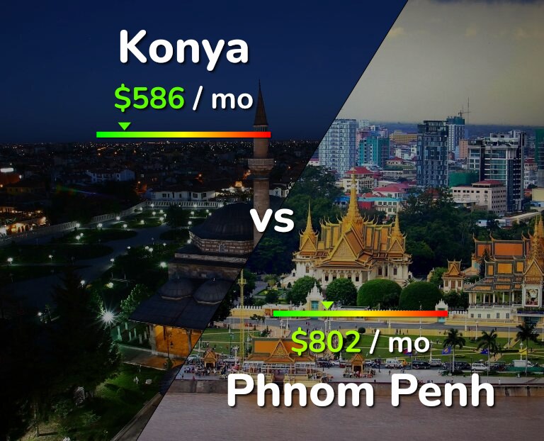 Cost of living in Konya vs Phnom Penh infographic