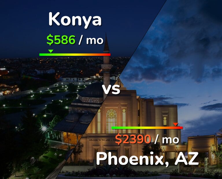 Cost of living in Konya vs Phoenix infographic
