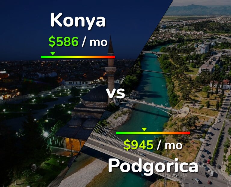 Cost of living in Konya vs Podgorica infographic